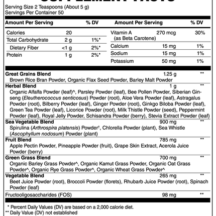 Advanced Greens